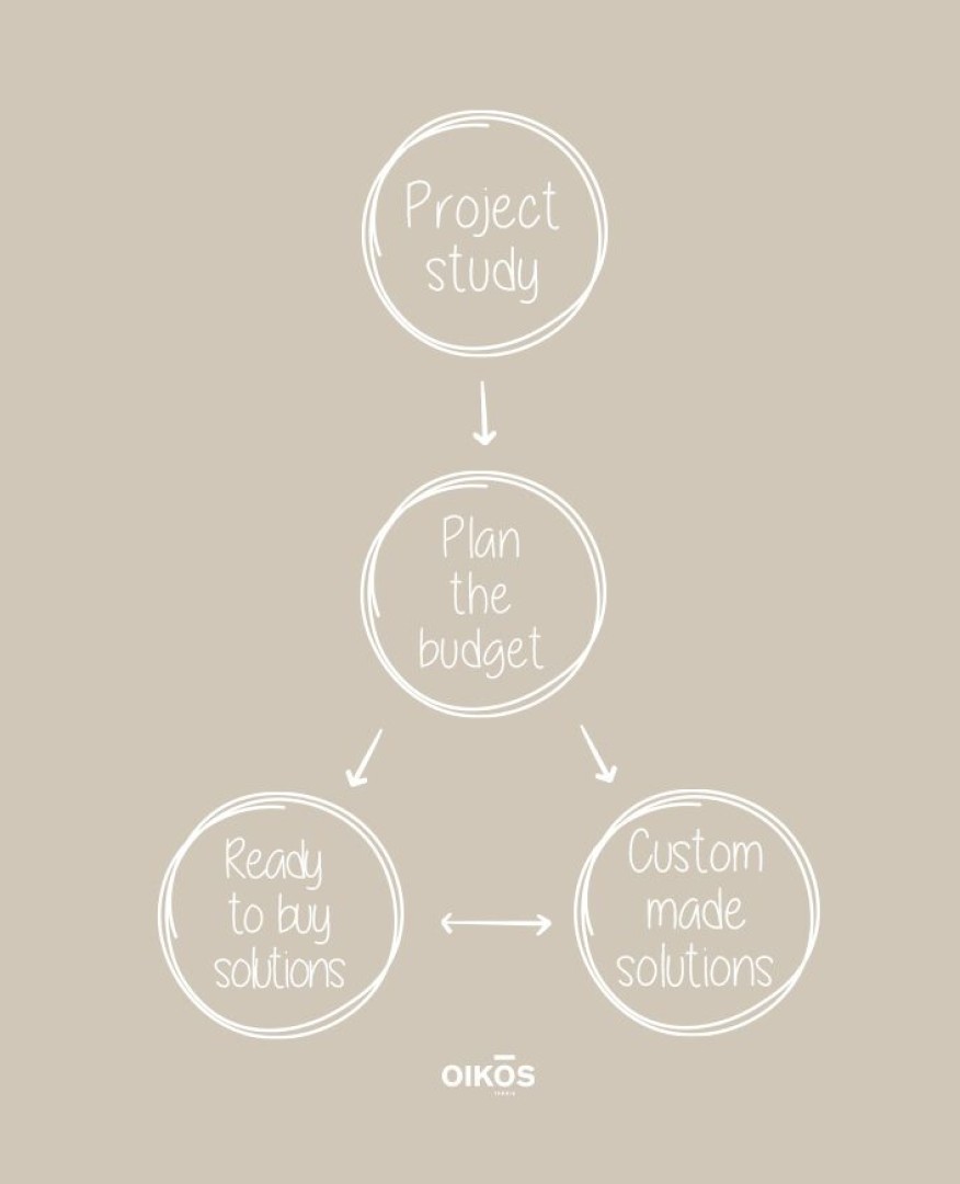 STORY & MISSION